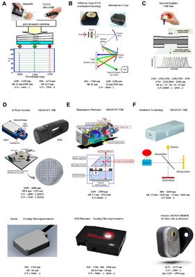 Portable NIR spectroscopy: the route to green analytical chemistry